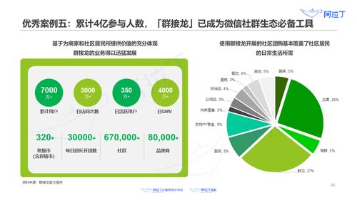 《阿拉丁研究院2020年上半年小程序互聯網發展白皮書》解讀 技術開發如何驅動行業變革